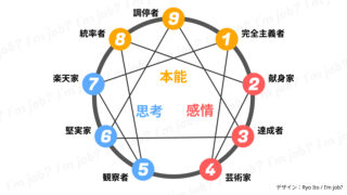 自己分析の決定版エニアグラム！実践的な使い方と自己理解を深めたキャリア開発