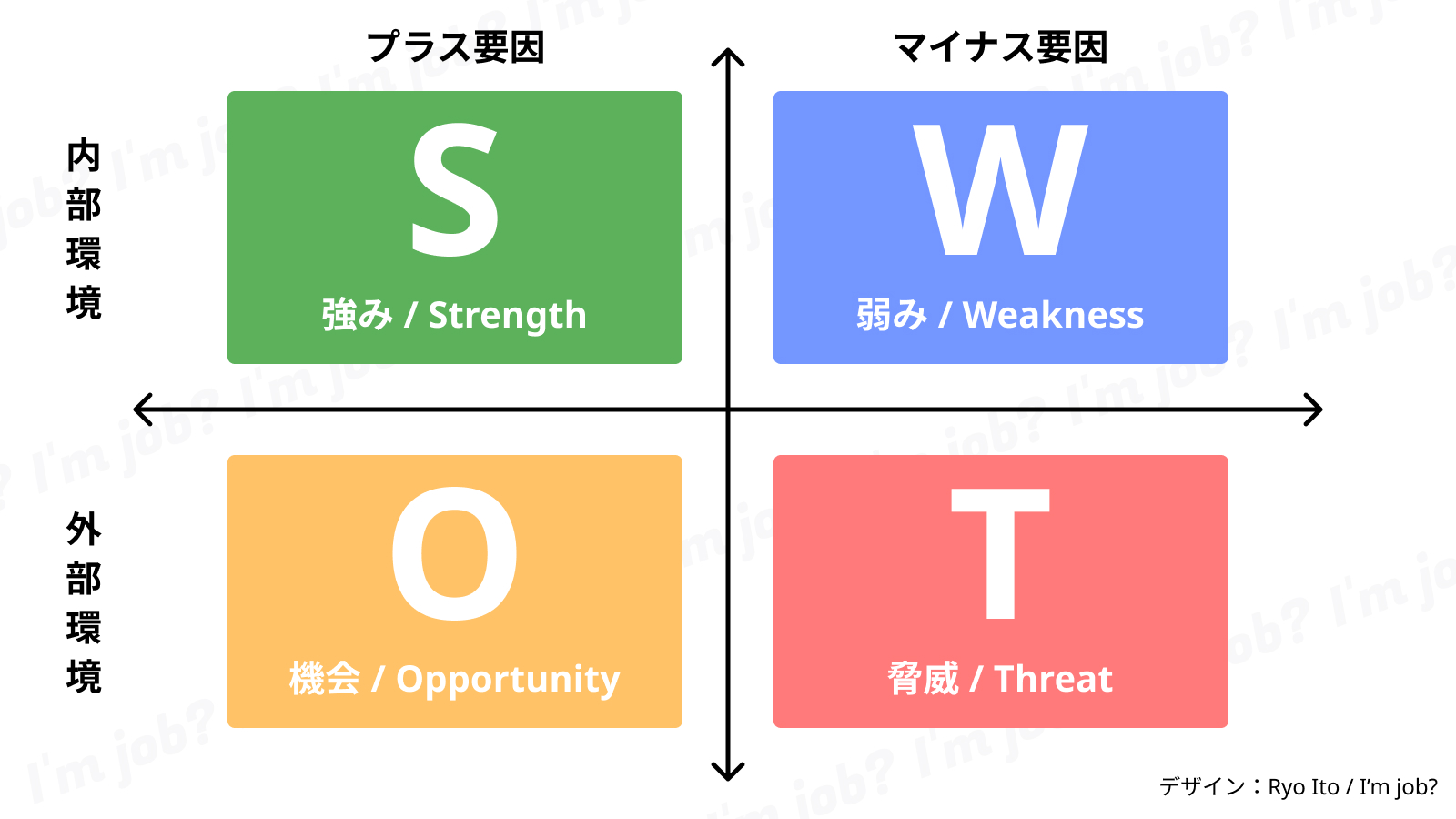 SWOT分析で自己分析を効果的に進める方法！強みと弱みを見つけ戦略的キャリアアップ